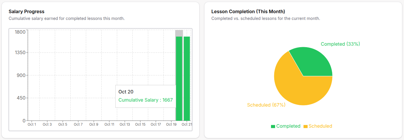 Teacher dashboard page