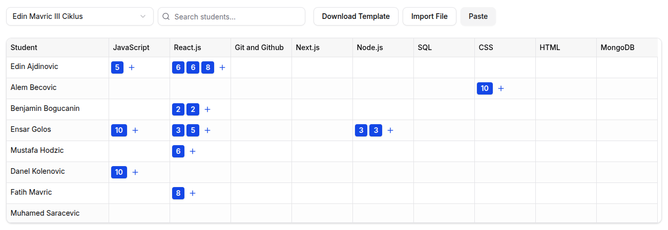 Teacher interactive multi-grade grid
