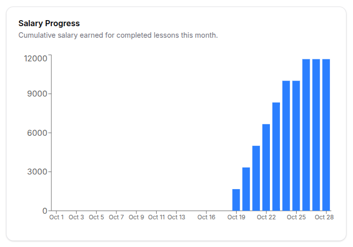 Teacher dashboard page
