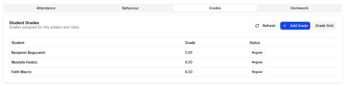 Teacher lesson behaviour