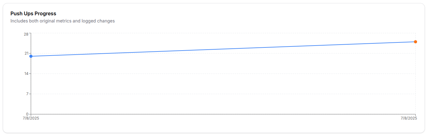 Teacher students page